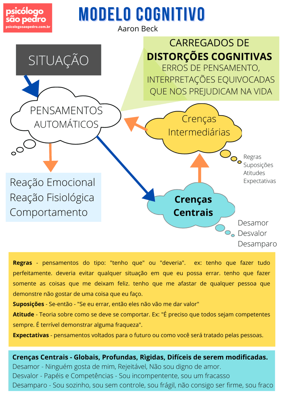 Modelo Abc Terapia Cognitivo Comportamental Psicólogo São Pedro 7825